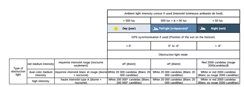 GPS and photocell correspondance