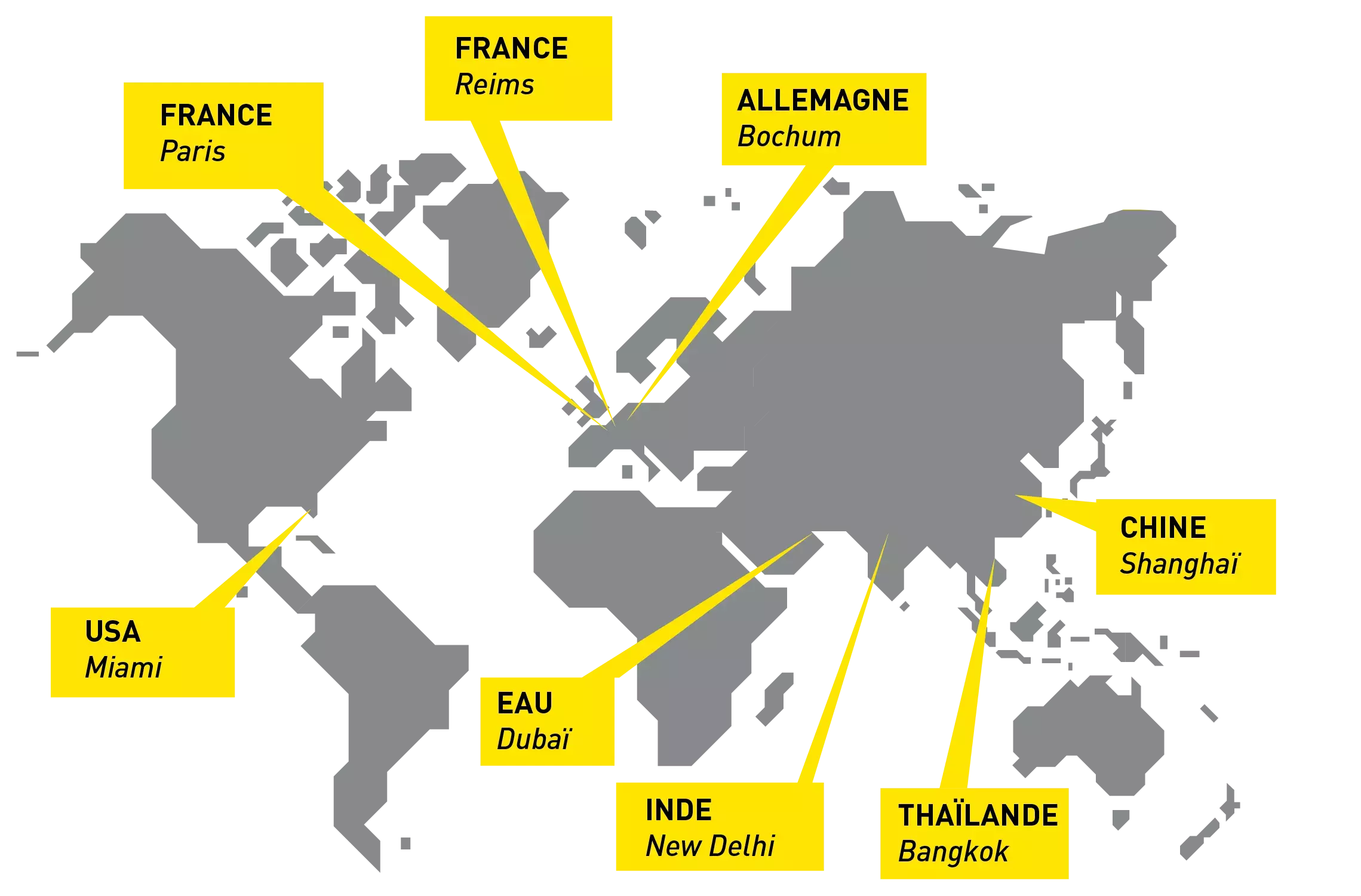 OBSTA export