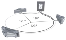 Kits with 3 OBSTAFLASH120 L-865/L-864