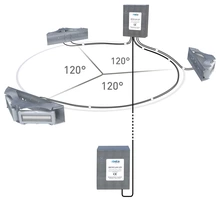 Kits with 3 OBSTAFLASH120 L-865/L-864